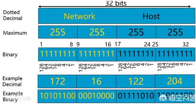 为什么很多软件打开页面都会写上ipv6？特别是阿里的软件？