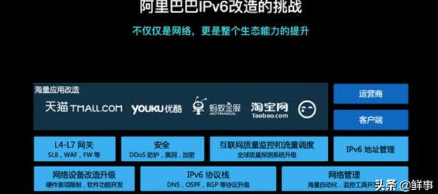 IPv6是什么,为什么很多软件打开之后都会显示ipv6