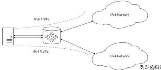 IPv6是什么,为什么很多软件打开之后都会显示ipv6