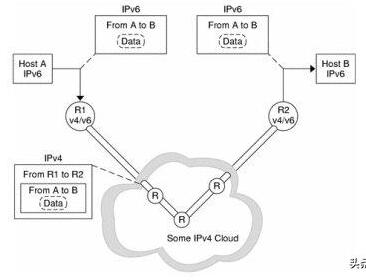 IPv6是什么,为什么很多软件打开之后都会显示ipv6