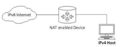 IPv6是什么,为什么很多软件打开之后都会显示ipv6