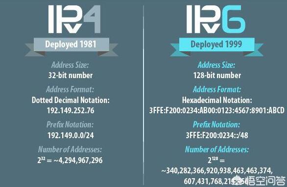 IPv6是什么,为什么很多软件打开之后都会显示ipv6