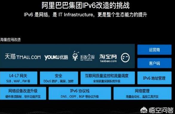 IPv6是什么,为什么很多软件打开之后都会显示ipv6