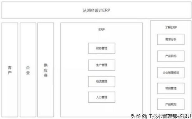 ERP系统是怎样实施的？步骤有哪些？