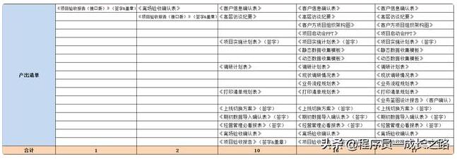 ERP系统是怎样实施的？步骤有哪些？