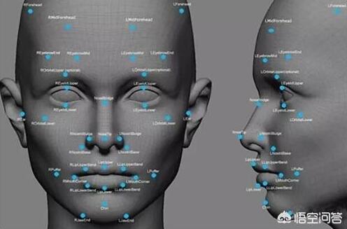 人脸识别系统是如何找到人的？