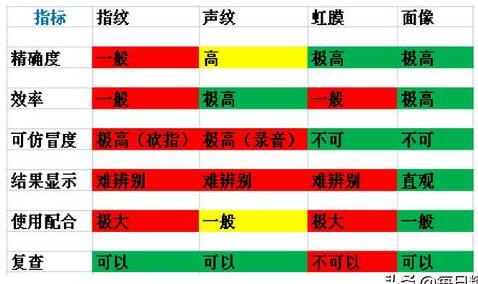 人脸识别系统是如何找到人的？