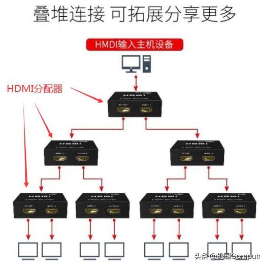 两台电视怎么共同使用一个网络机顶盒