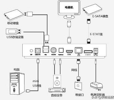 两台电视怎么共同使用一个网络机顶盒