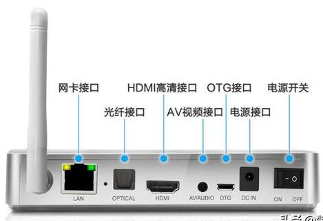 两台电视怎么共同使用一个网络机顶盒