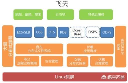 阿里云真的国内云计算第一吗？