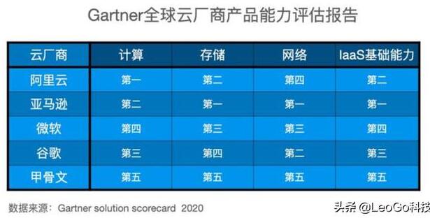 阿里云计算国内份额真的是第一吗