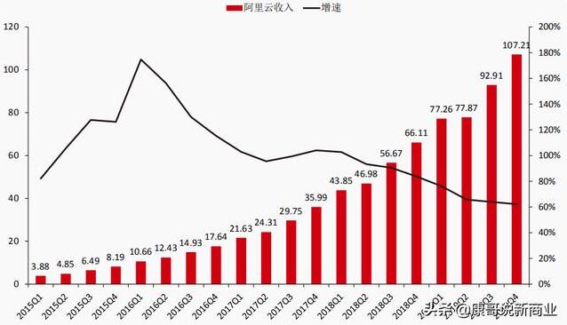 阿里云计算国内份额真的是第一吗