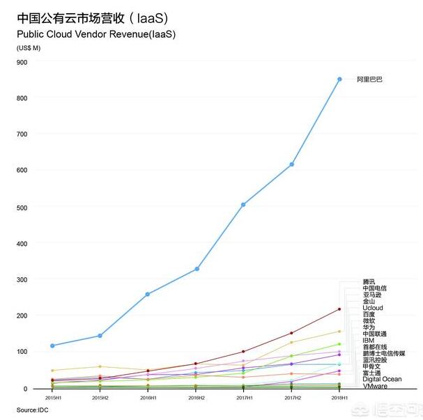 阿里云计算为什么可以做到国内第一,阿里云计算国内份额有多少