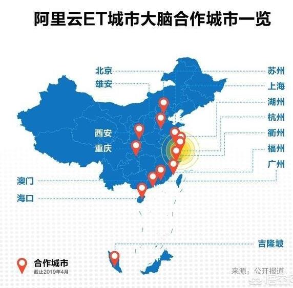 阿里云计算为什么可以做到国内第一,阿里云计算国内份额有多少