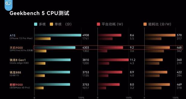 华为为什么不可以采购联发科8100和9000的芯片重返巅峰？