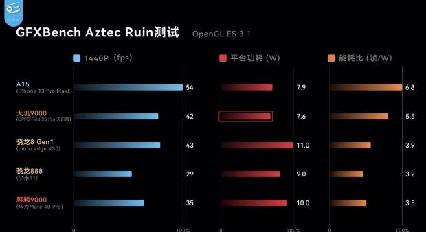 华为为什么不可以采购联发科8100和9000的芯片重返巅峰？