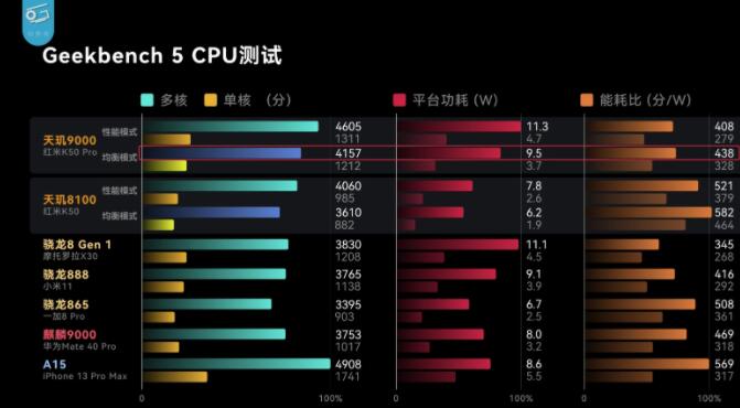 华为为什么不可以采购联发科8100和9000的芯片重返巅峰？