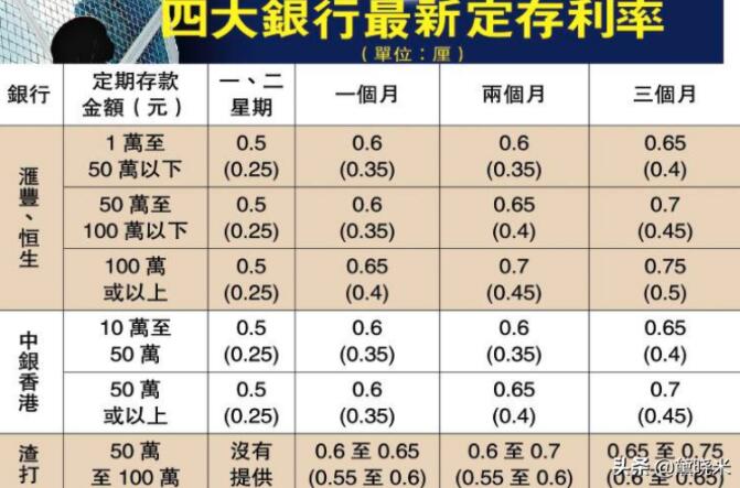 手里有20万现金怎么做理财每天利息能收入30元