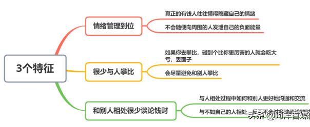 你身边的有钱人都有哪些特点?