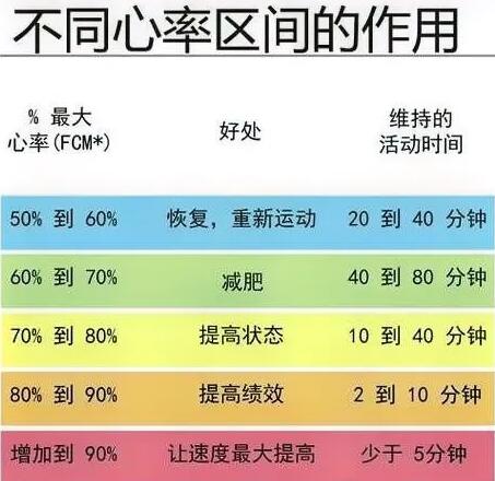 中年人该如何运动保持身体不发福？