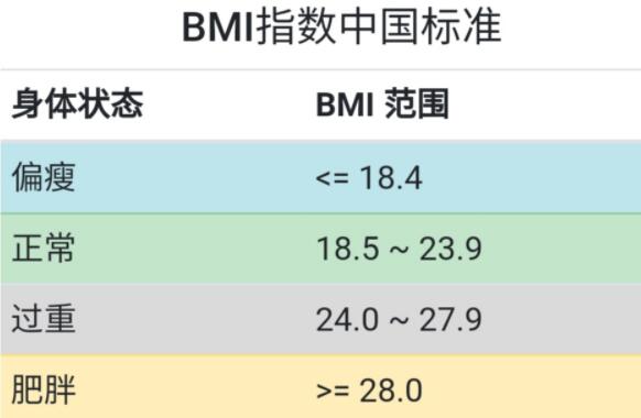 调理身体的合理方法是什么,普通人如何有效控制体重