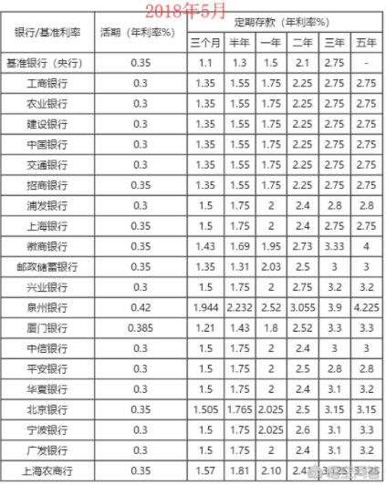 30万存定期在银行，多少年比较划算？