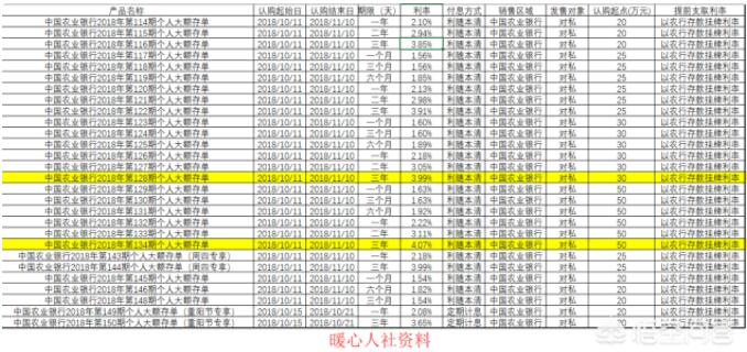 30万存定期在银行，多少年比较划算？