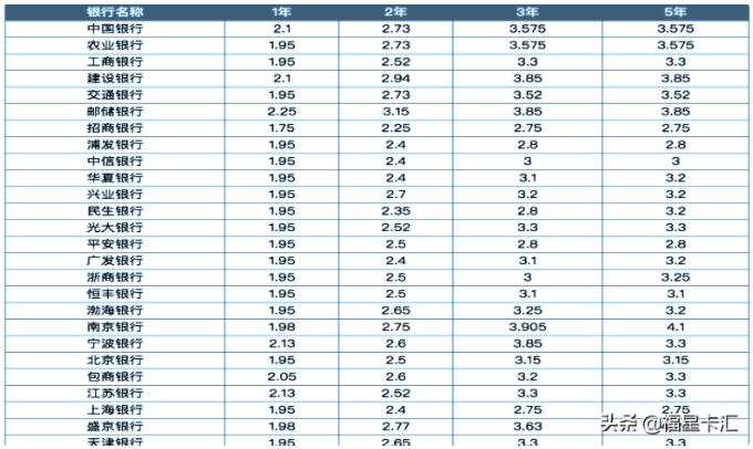 有30万现金怎样存银行定期最划算？