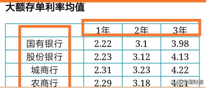 有30万现金怎样存银行定期最划算？