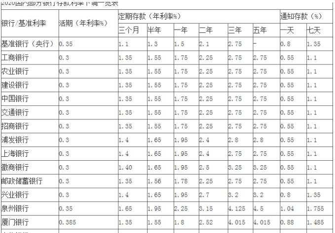 有30万现金怎样存银行定期最划算？