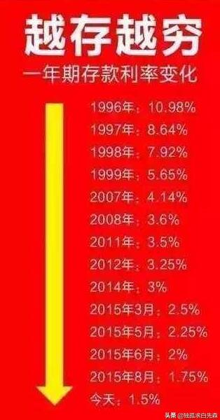 有30万现金怎样存银行定期最划算？