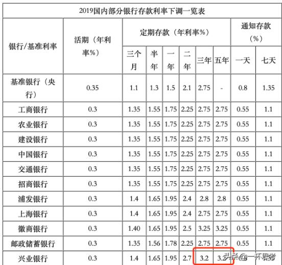 30万存银行定期怎么存钱更划算呢？