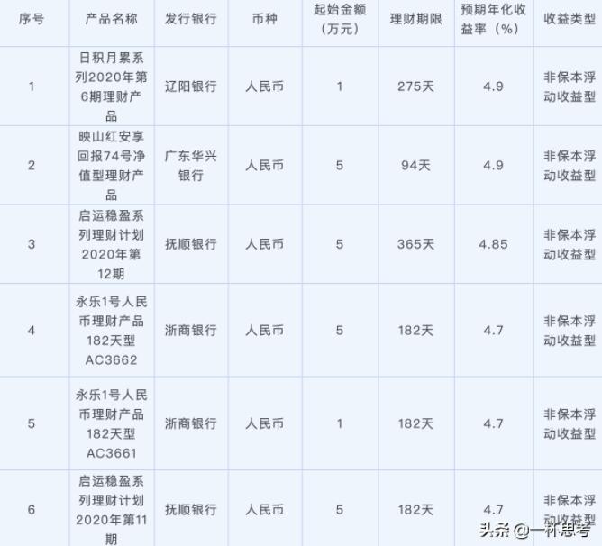 30万存银行定期怎么存钱更划算呢？