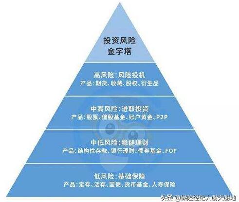 30万存银行定期怎么存钱更划算呢？