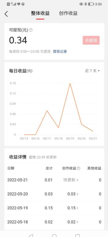 疫情期间你的工资突然大幅下滑是怎样的心情