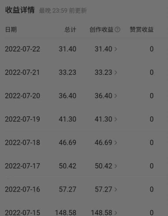 由原来的高工资突然变成了低工资你会怎样