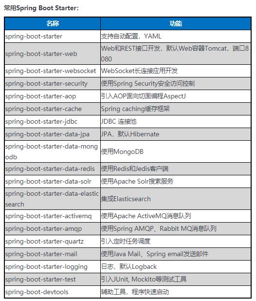 Java好入门吗，现在工作好找吗？