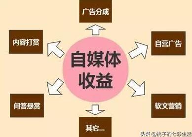 裸辞后的你拿什么养活自己