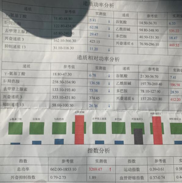 长期没工作的人是一种怎样的状态