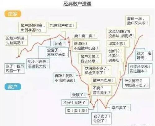 为什么投资者普通有恐涨不恐跌的心理