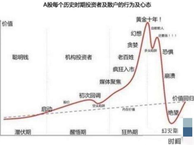 为什么会有恐涨不恐跌的奇怪心理?