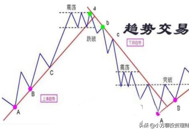 为什么会有恐涨不恐跌的奇怪心理?