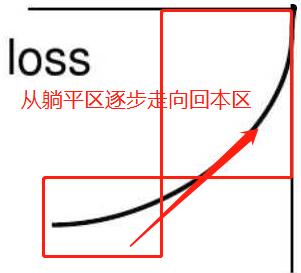 为什么在投资中跌了不怕涨了反而害怕了