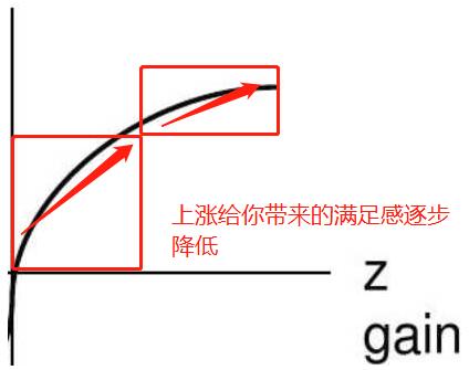 为什么在投资中跌了不怕涨了反而害怕了