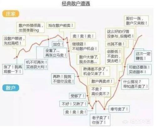 为什么在投资中会出来跌了不怕涨了害怕的现象