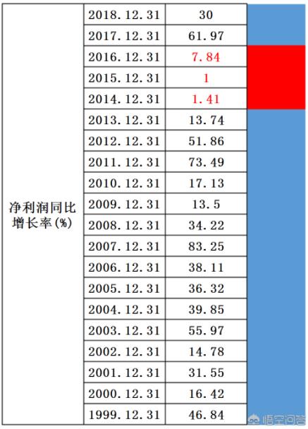 对普通投资者而言恐涨不恐跌是什么样的现象