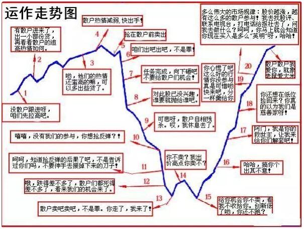 大部分股民上涨害怕下跌不害怕这是怎样的心理