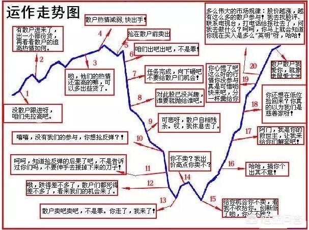 在投资中为什么会遇到恐涨不恐跌的奇怪现象