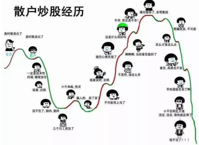 在人性中为什么会有恐涨不恐跌的心理